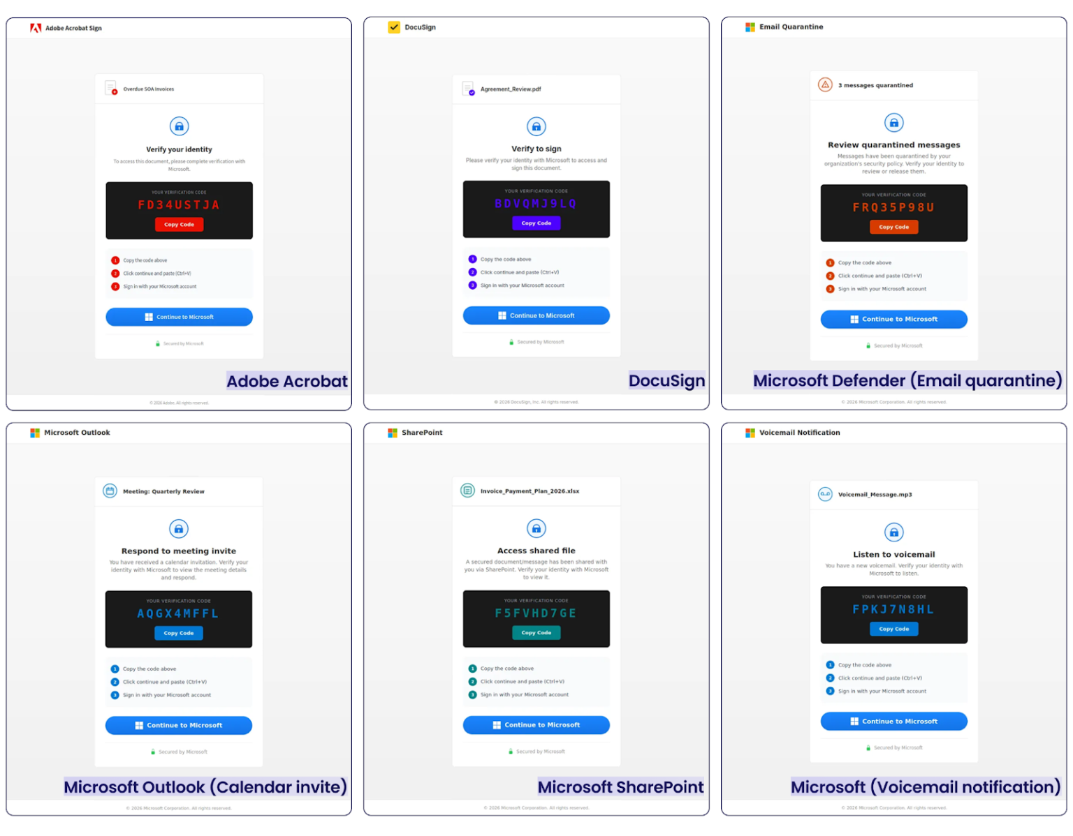 EvilTokens phishing lures impersonating Adobe Acrobat, DocuSign, Microsoft Defender, Outlook, SharePoint, and voicemail, each showing a verification code