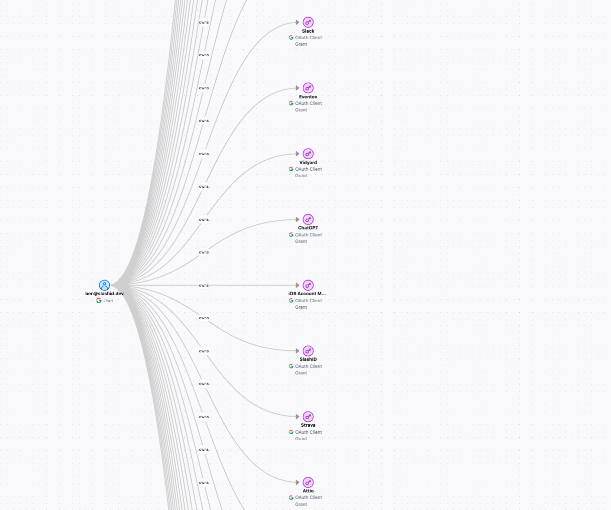 Discover & Block Shadow Apps Dashboard