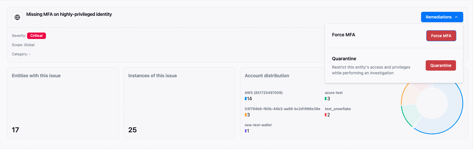 Identity Security Posture Management Dashboard